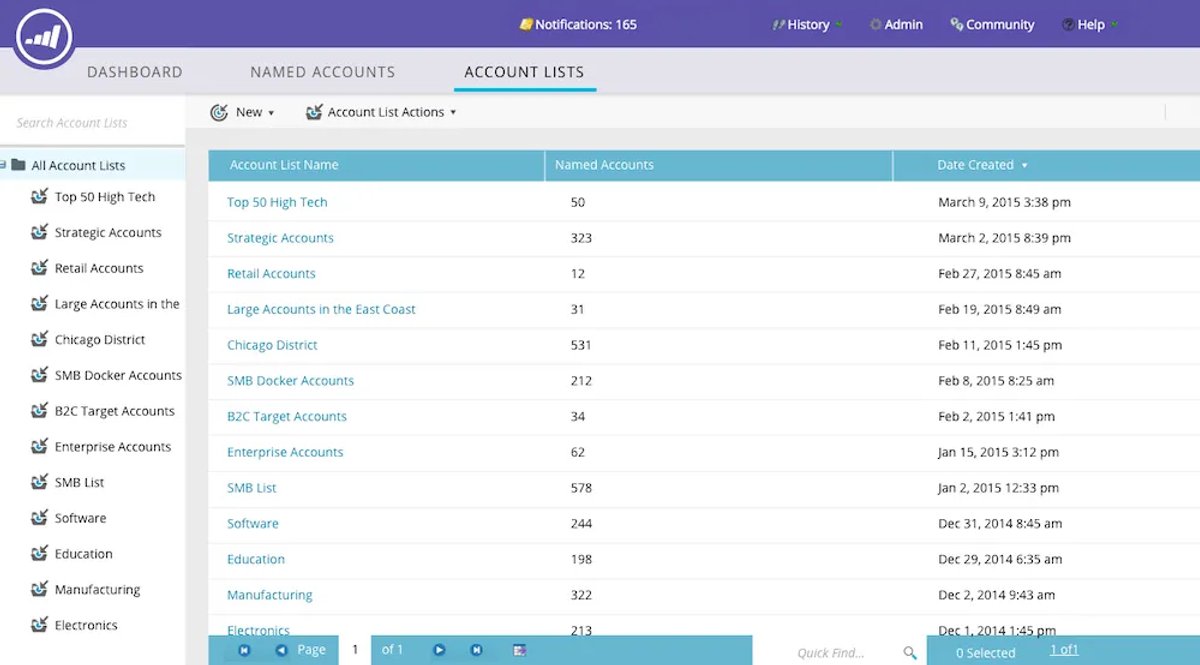The 20 Best Sales Productivity Tools for Startups in 2023 - Marketo