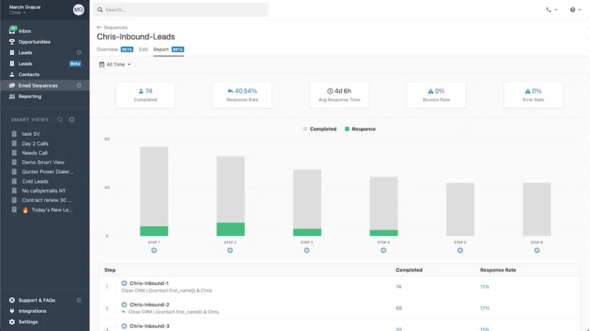 The 7 Best CRMs for Marketers - Close