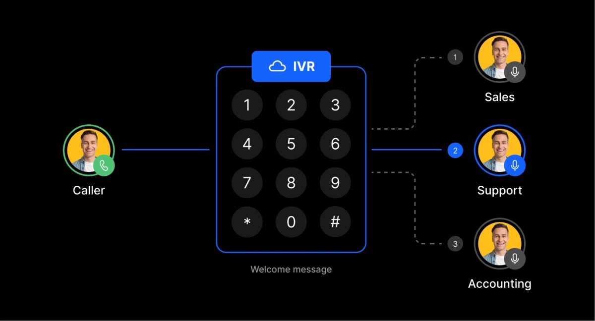 Think About What You Want the IVR to Achieve 