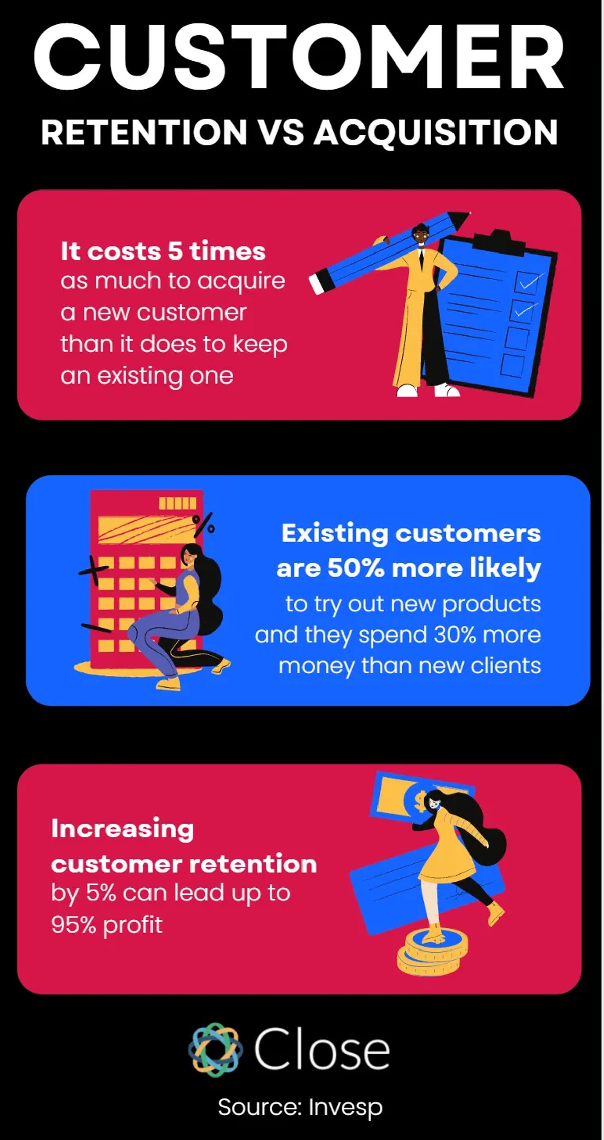 customer retention statistics show the importance of relationship marketing
