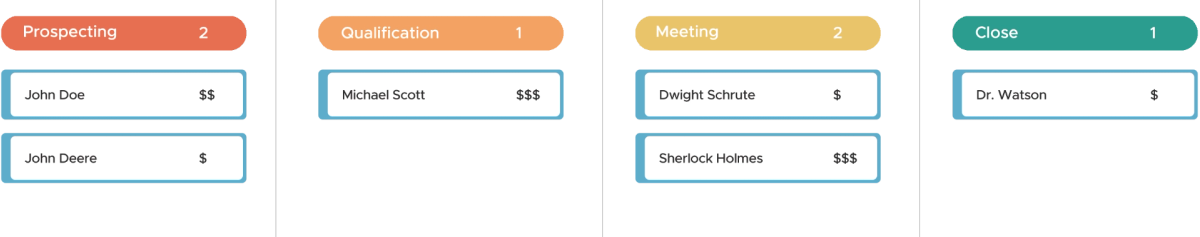 Simple Sales Pipeline 