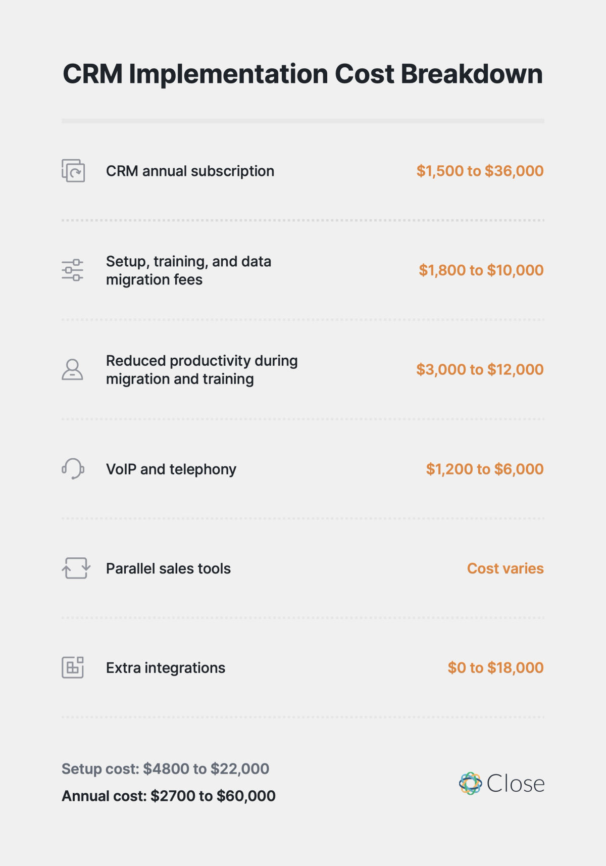 CRM implementation cost breakdown
