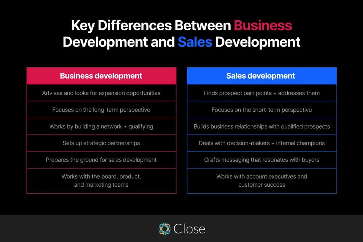 Key Differences Between Business Development and Sales Development