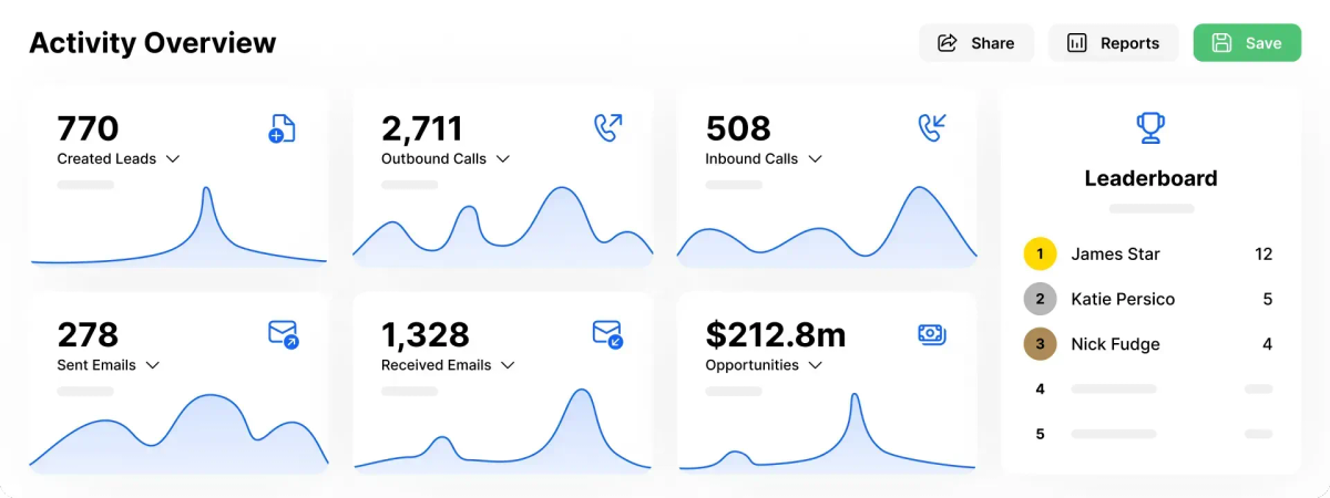 Activity Report in Close