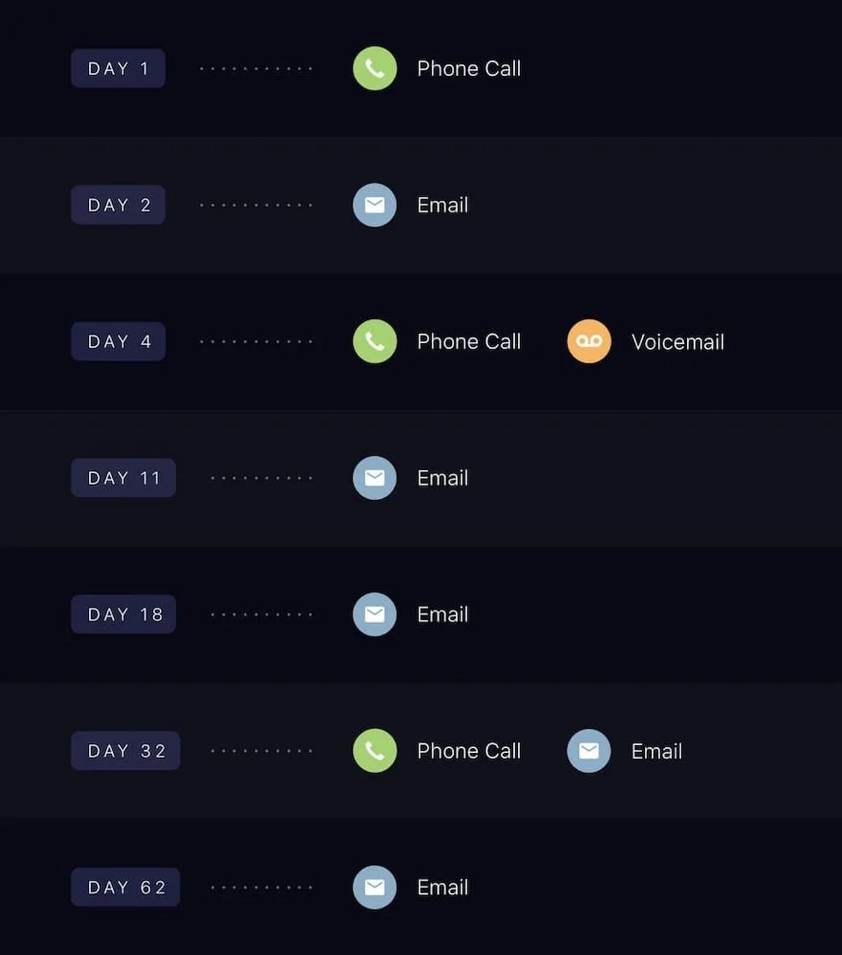 How to Sell - Pick up the Phone with Close CRM