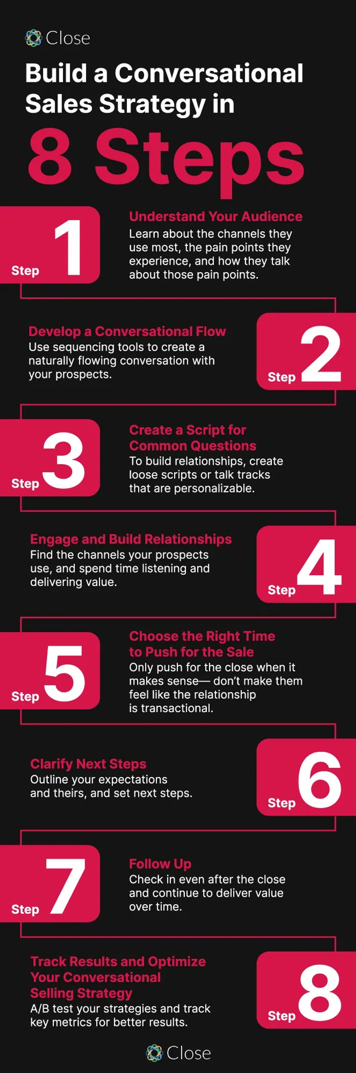 Build a Conversational Selling Strategy