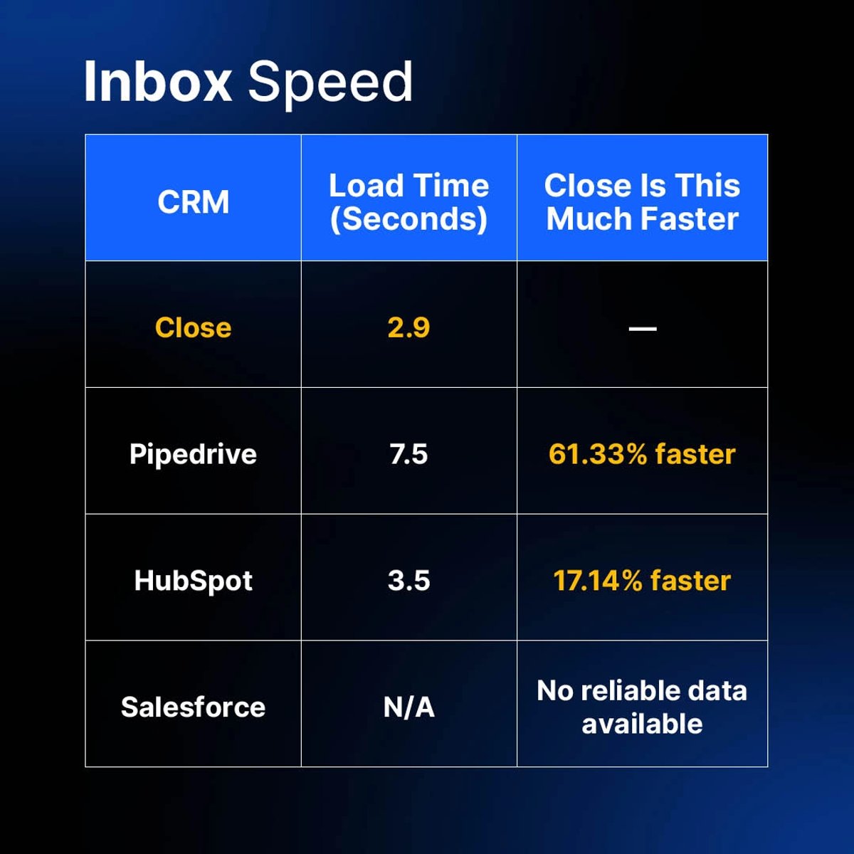 Inbox Speed: Your Priorities, Organized