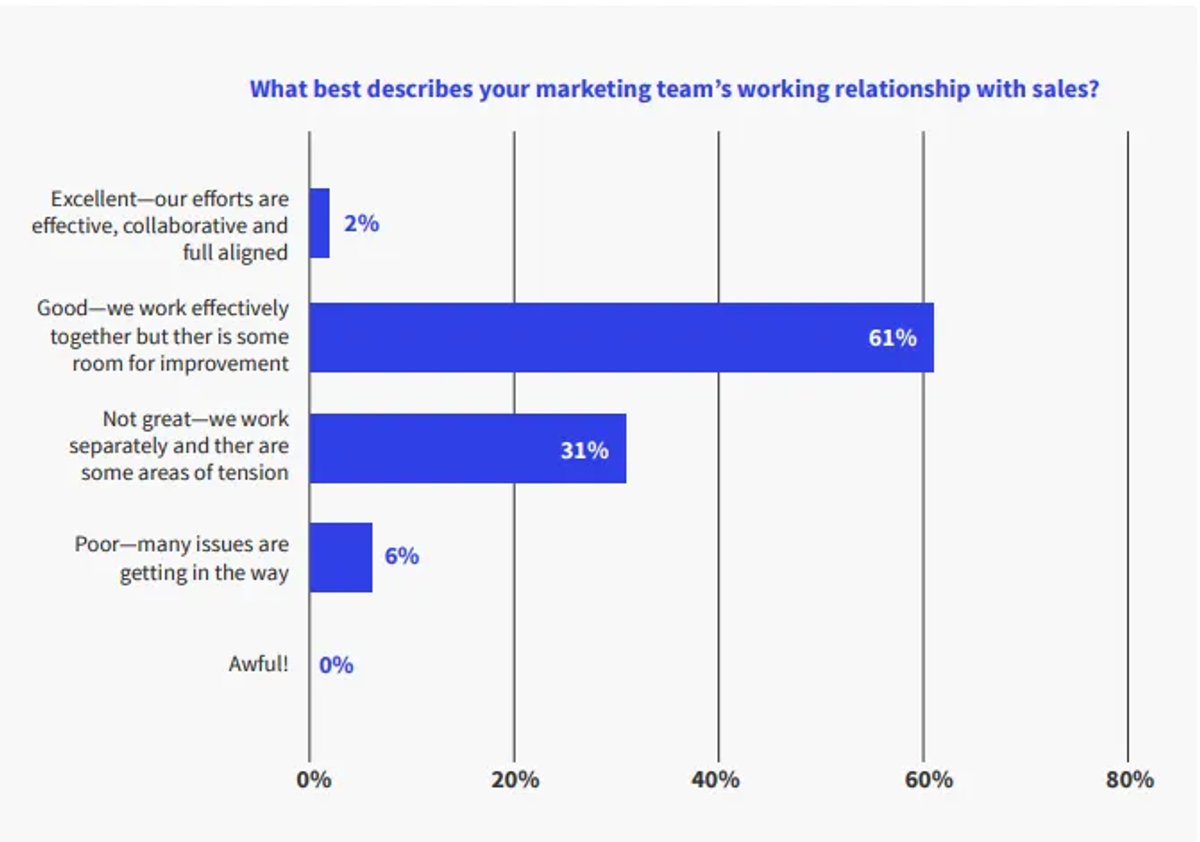 2023 marketing trends