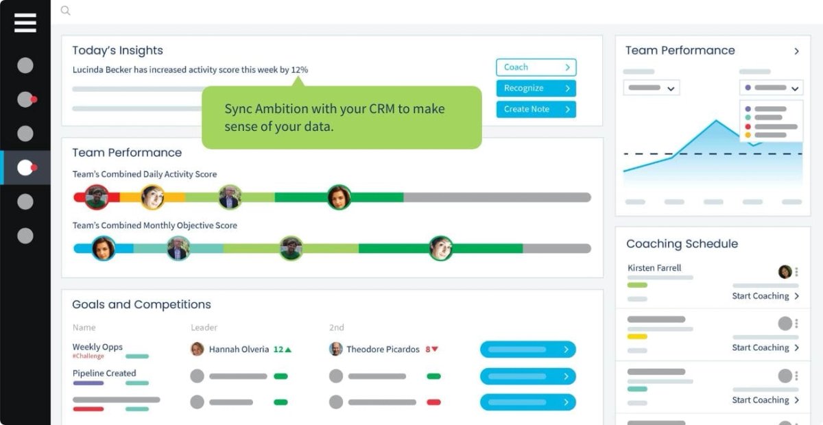 Best Sales Management Software - Ambition