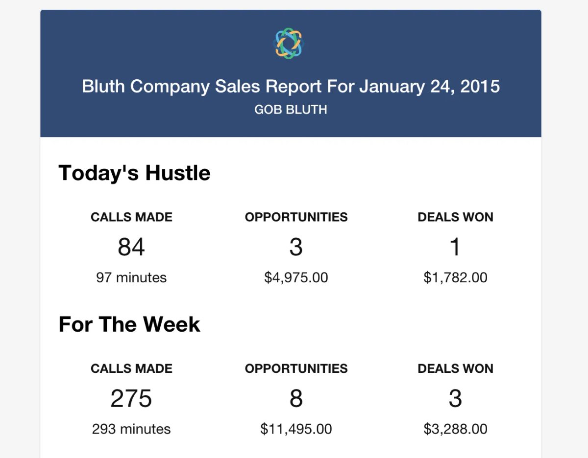 sales report