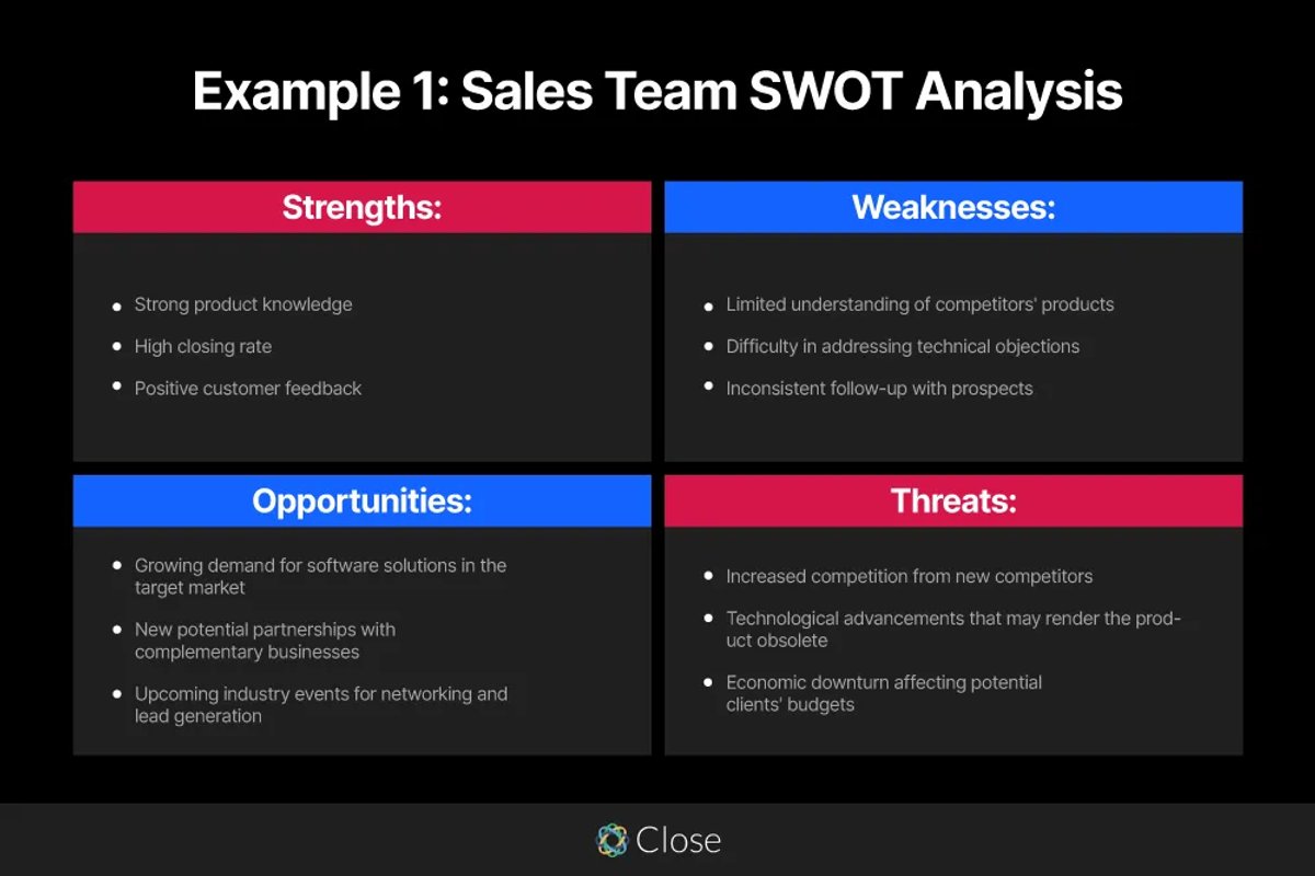 How Can a SWOT Analysis Help Sales Teams - Example 1.