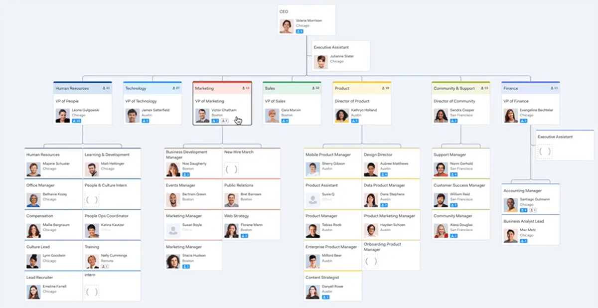 Workleap-sales-organization-chart