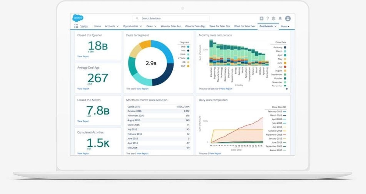 Best Sales Management Software - Salesforce