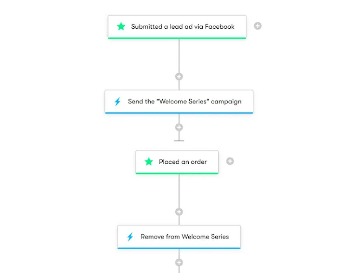 Best Lead Generation Tools to Supercharge Sales in 2023 - Drip