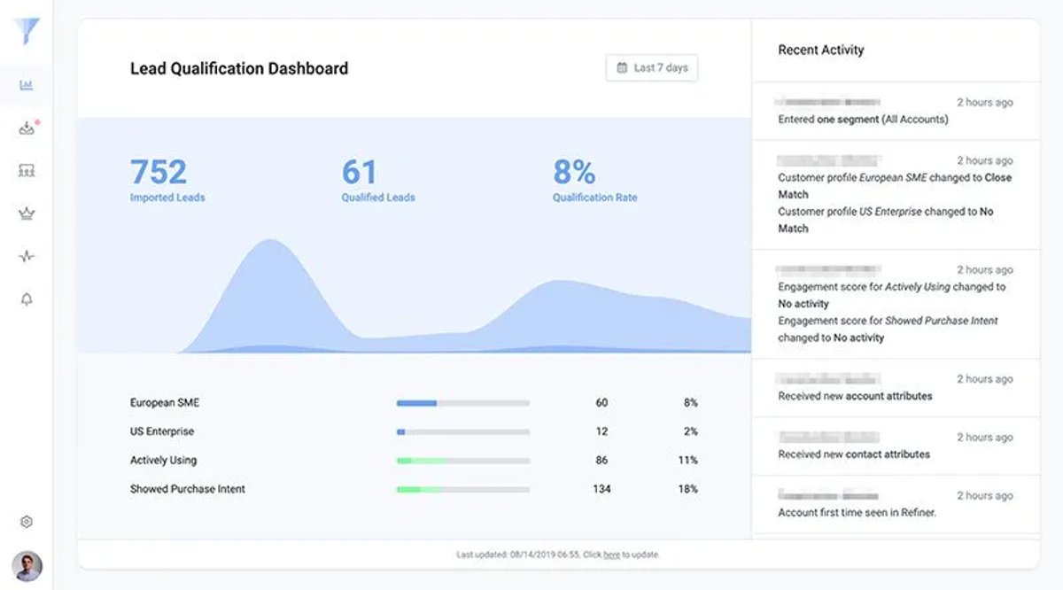 lead-qualification-dashboard