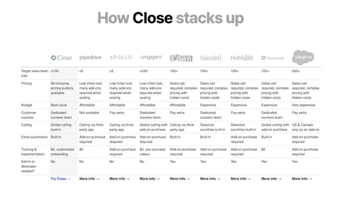 buyers journey close comparison chart 
