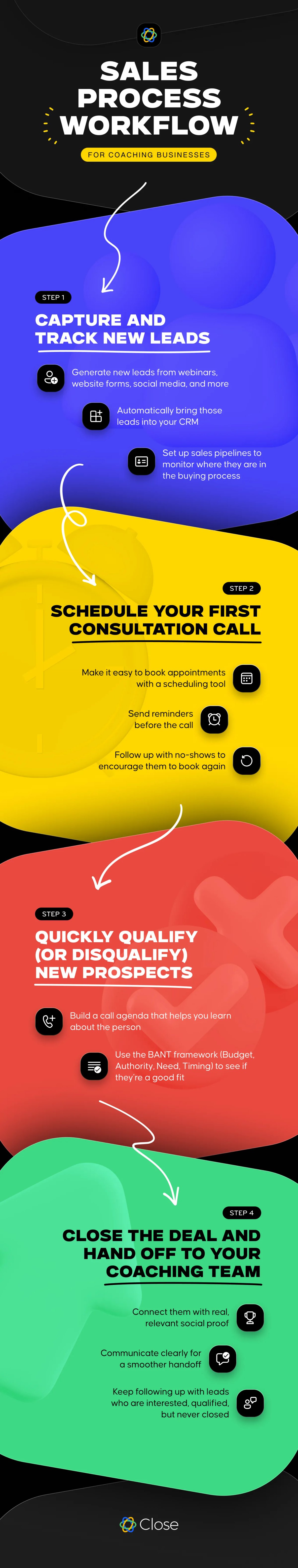 coaching-infographic