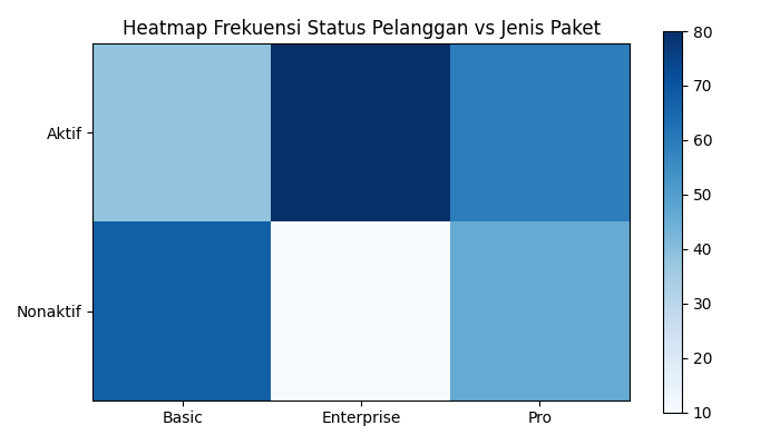 Output dari kode di atas