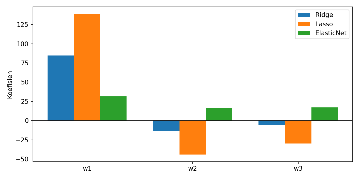 Output dari kode di atas