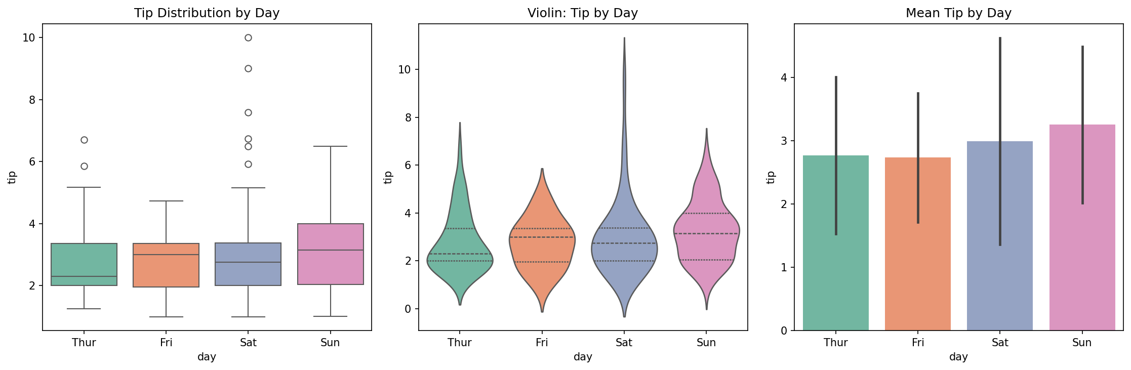 Output dari kode di atas