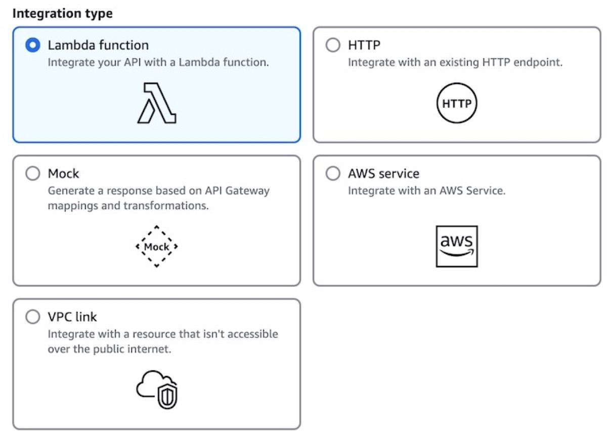 Integrasi API Gateway dengan Lambda — REST API Gateway mendukung berbagai tipe integrasi termasuk Lambda function, HTTP endpoints, Mock, dan AWS Service