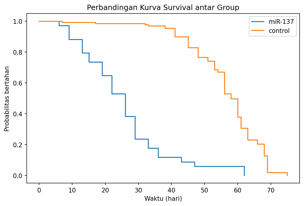 Output dari kode di atas