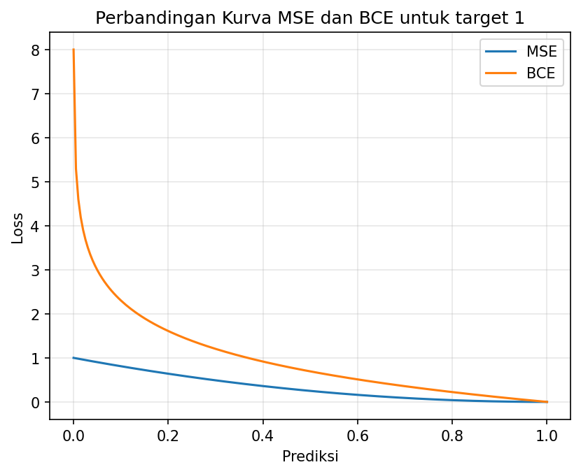 Output dari kode di atas