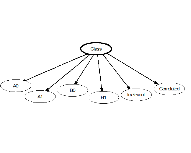 Diagram Naive Bayes Classifier