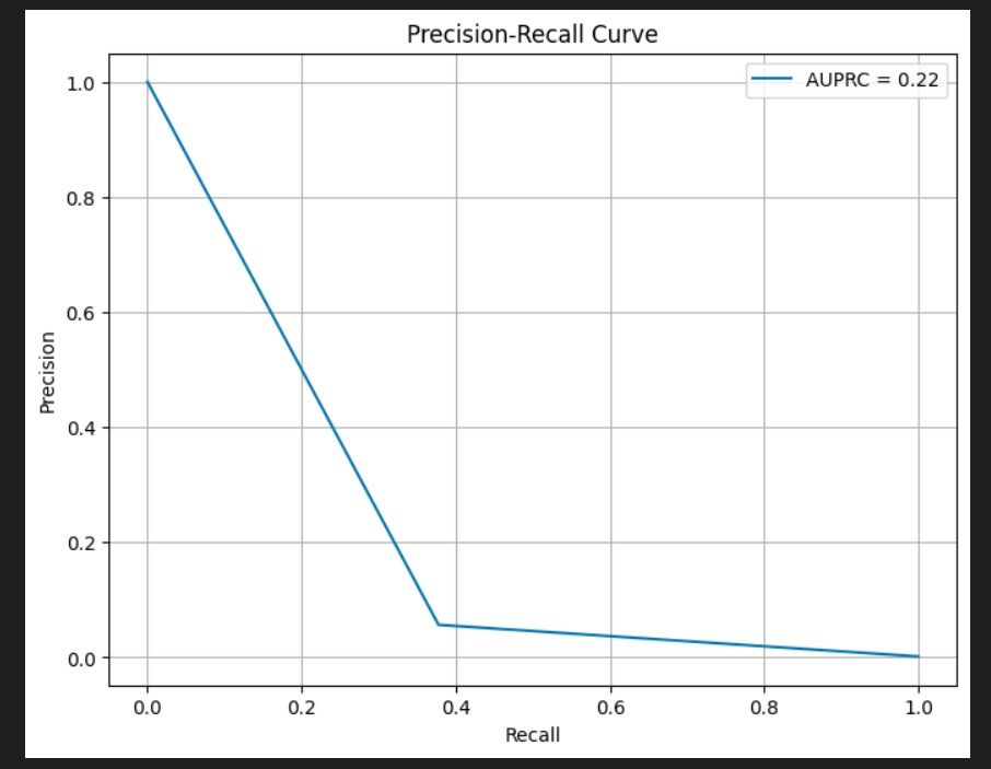 Kurva precision-recall yang memperlihatkan trade-off precision dan recall di berbagai threshold