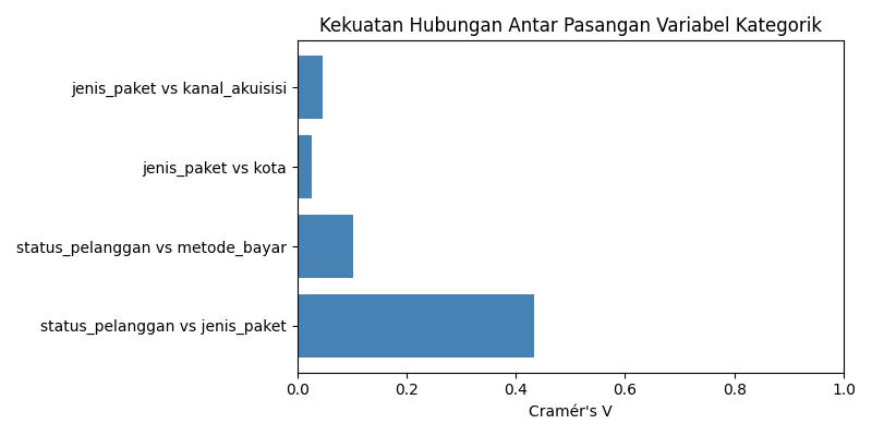 Output dari kode di atas
