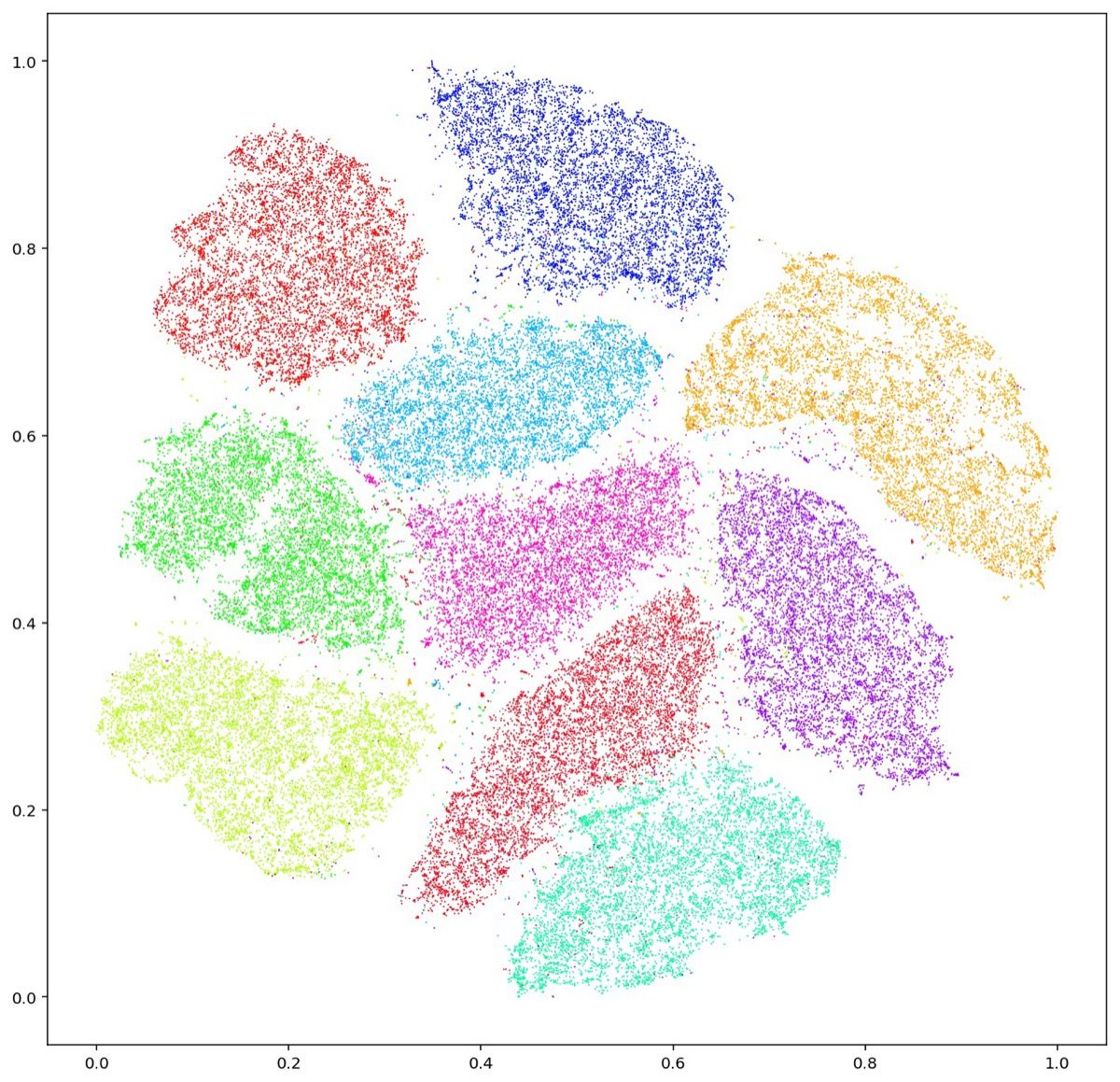 Visualisasi t-SNE dari embedding dataset MNIST menunjukkan klaster digit yang terpisah
