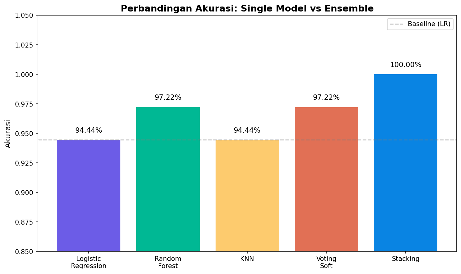 Output dari kode di atas