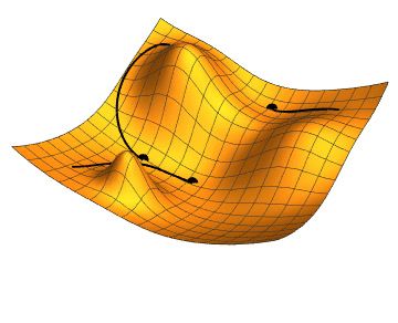 Visualisasi loss landscape 3D dengan tiga titik awal gradient descent