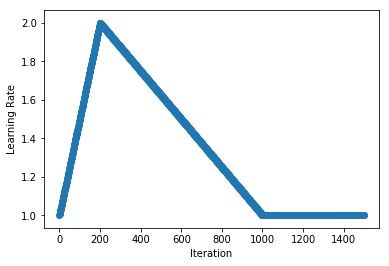 Jadwal triangular miring dengan fase warm-up linear diikuti decay, mirip dinamika OneCycleLR