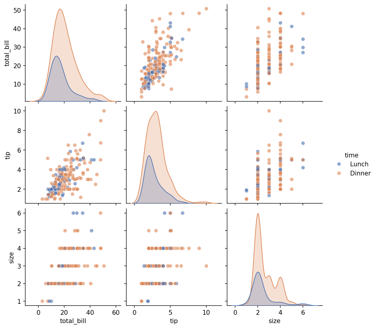 Output dari kode di atas