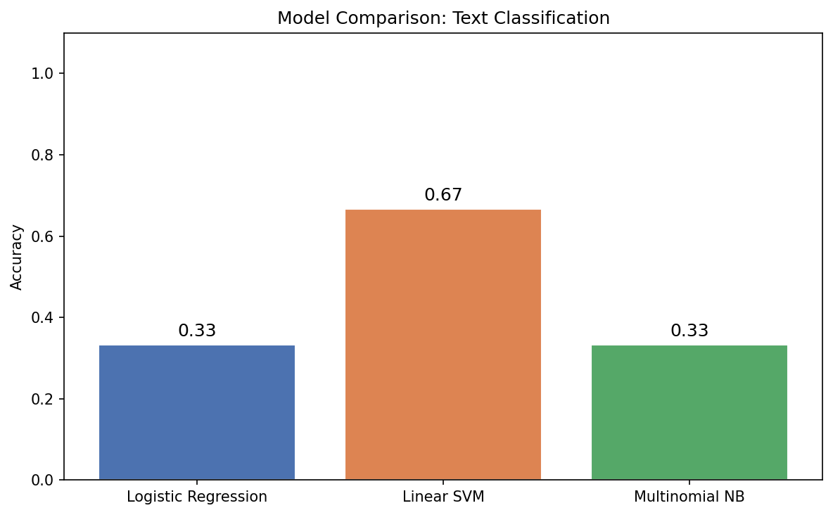 Output dari kode di atas