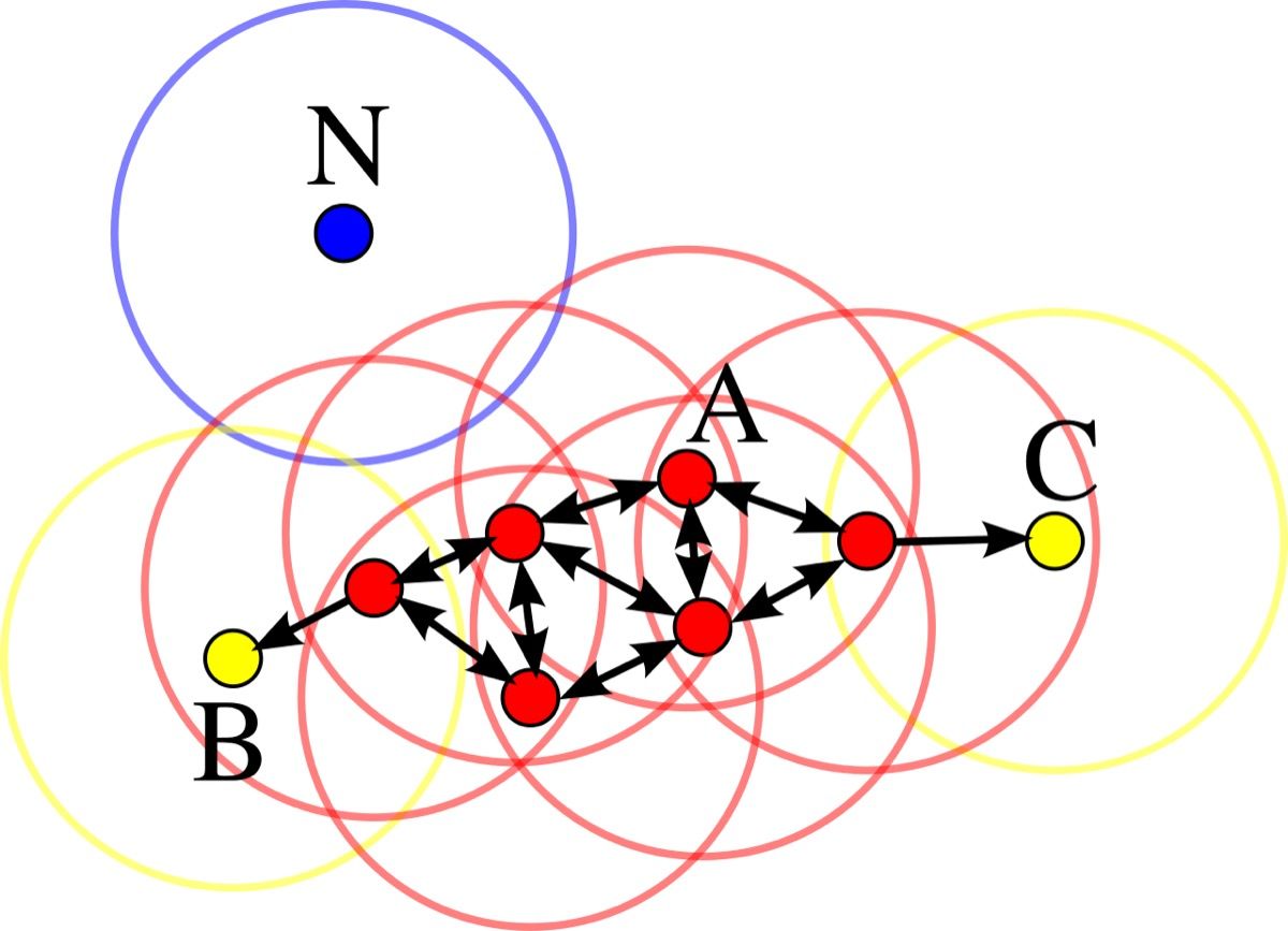 Ilustrasi klasifikasi titik DBSCAN: core point, border point, dan noise point