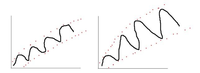 Perbandingan Additive vs Multiplicative Seasonality