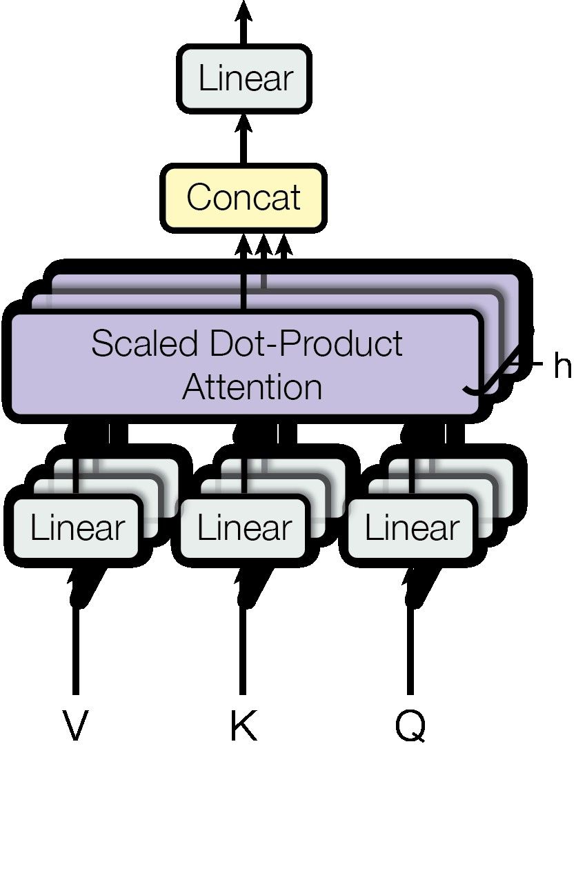Diagram Multi-Head Attention dari paper Attention Is All You Need