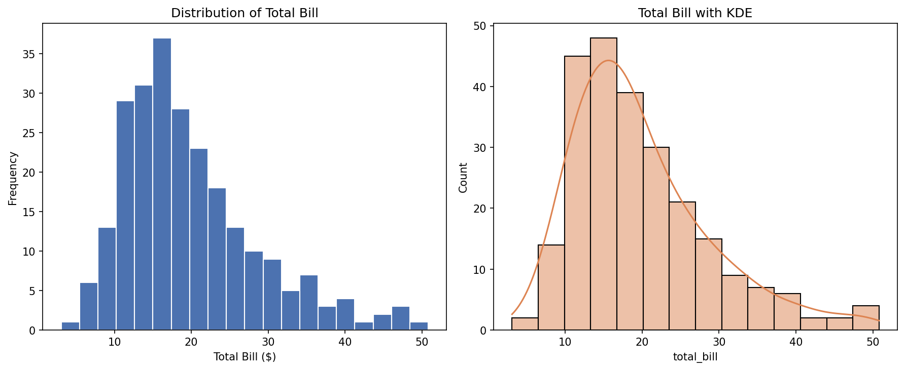 Output dari kode di atas