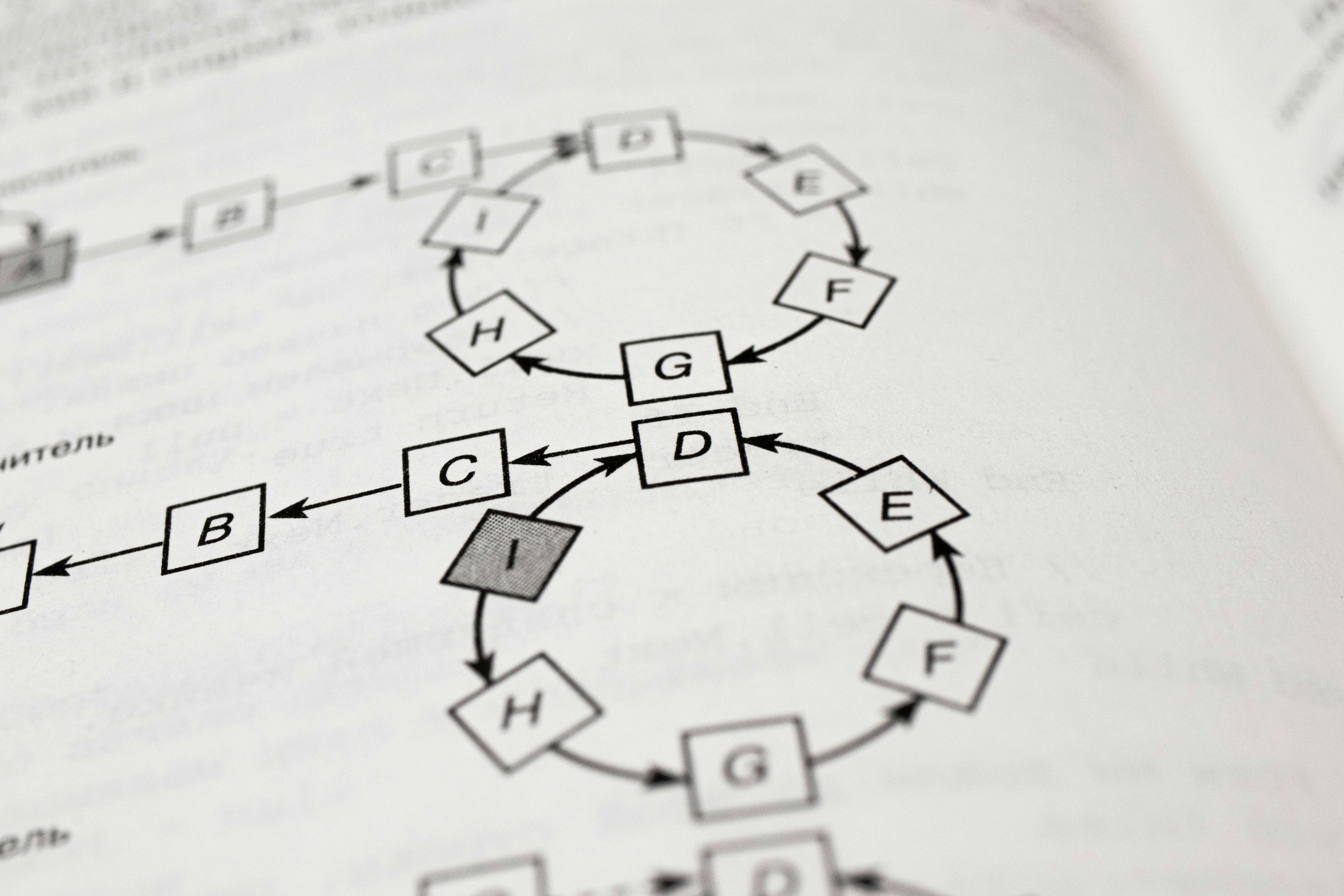 Memahami Algoritma Decision Tree dan Implementasinya dengan Scikit-learn untuk Masalah Klasifikasi