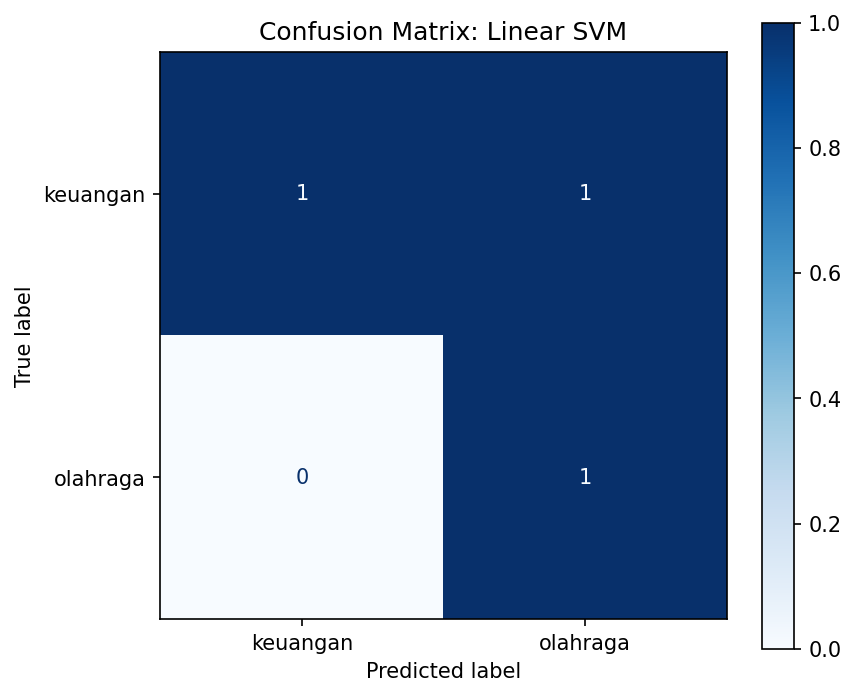 Output dari kode di atas