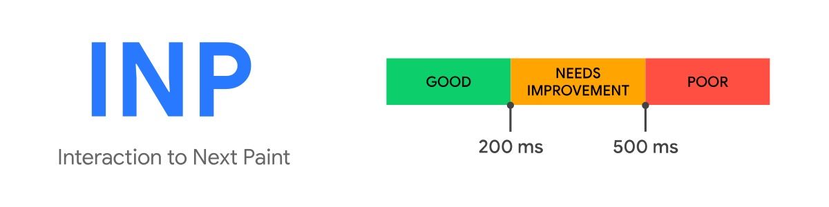 Skala ambang Interaction to Next Paint dengan kategori baik di bawah 200 milidetik