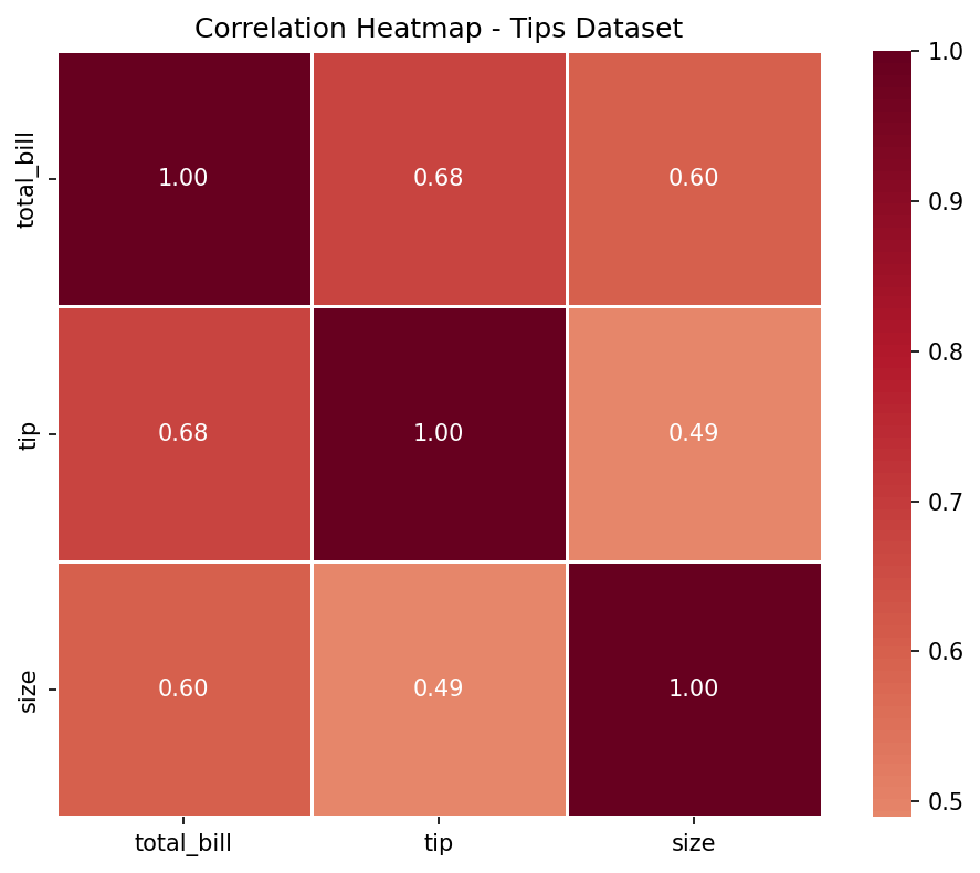 Output dari kode di atas