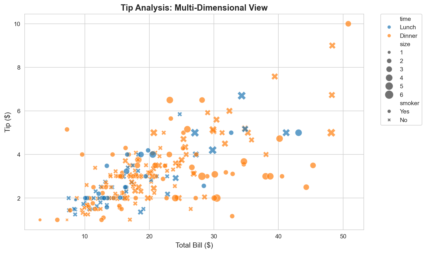 Output dari kode di atas