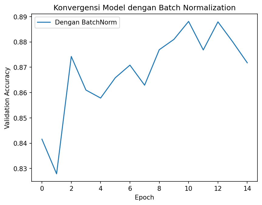 Output dari kode di atas
