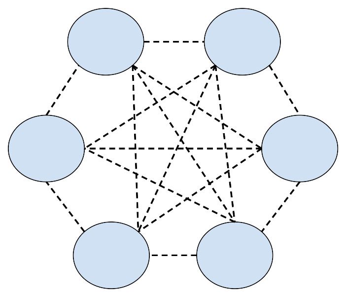 Diagram arsitektur neural network dengan fully connected layers — input, hidden, dan output layer