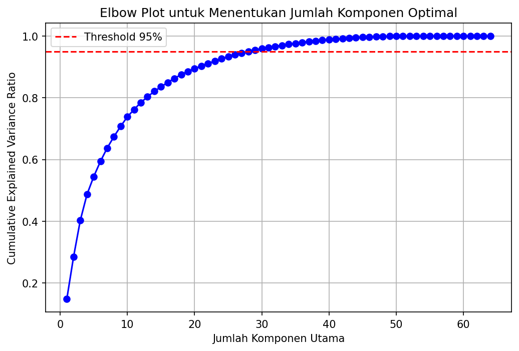 Output dari kode di atas