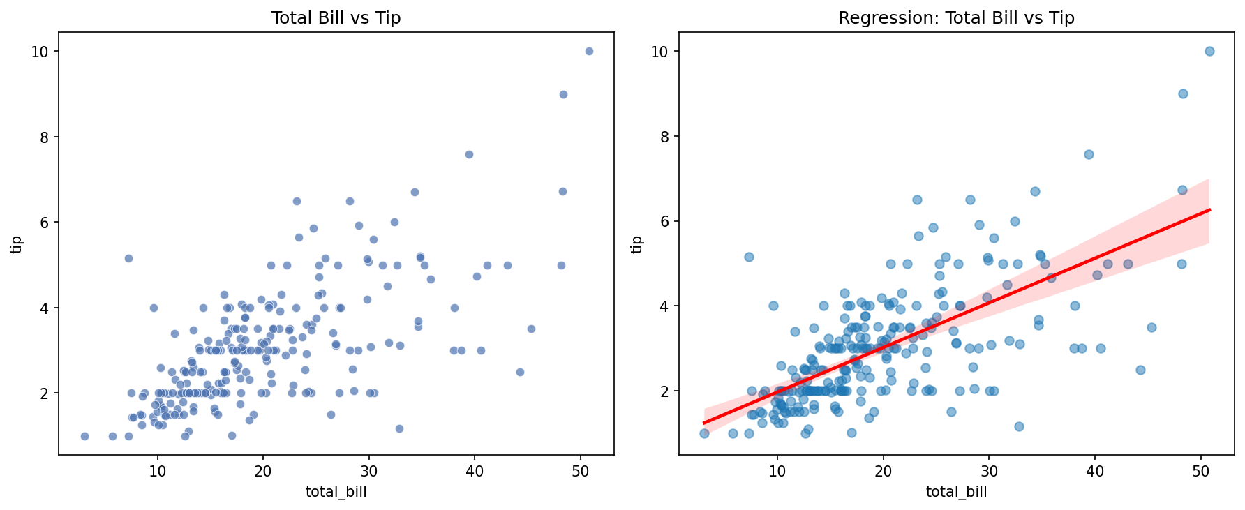 Output dari kode di atas