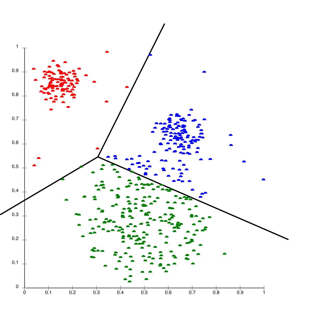 Segmentasi Data dengan K-Means